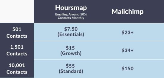 Price Comparison Transparent