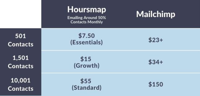 Price Comparison White